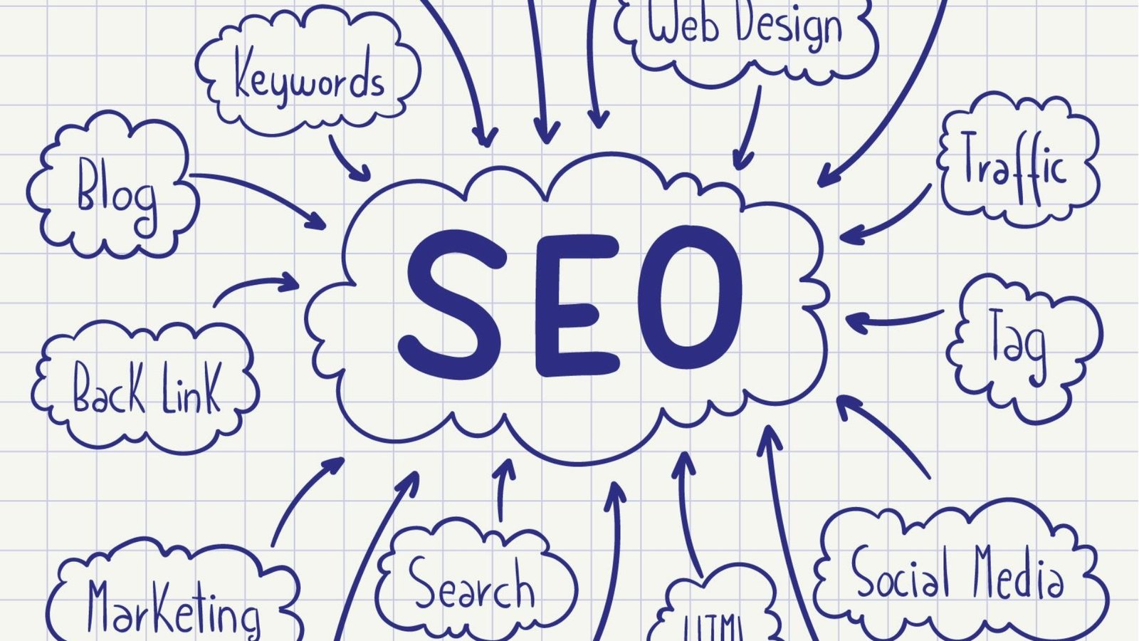 Do Your SEO Yourself