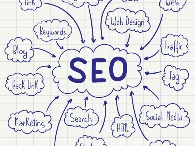 Do Your SEO Yourself